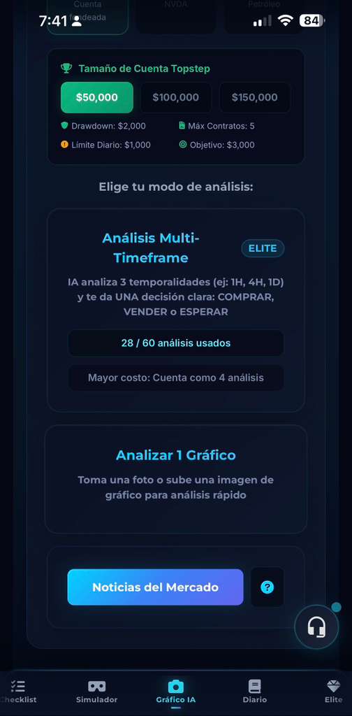 Análisis de gráfico IA