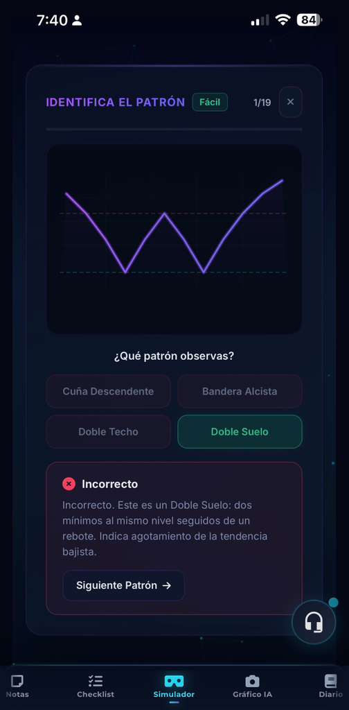 Identifica el Patrón