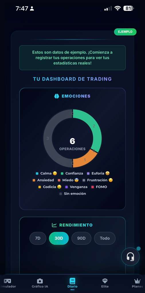 Dashboard emociones