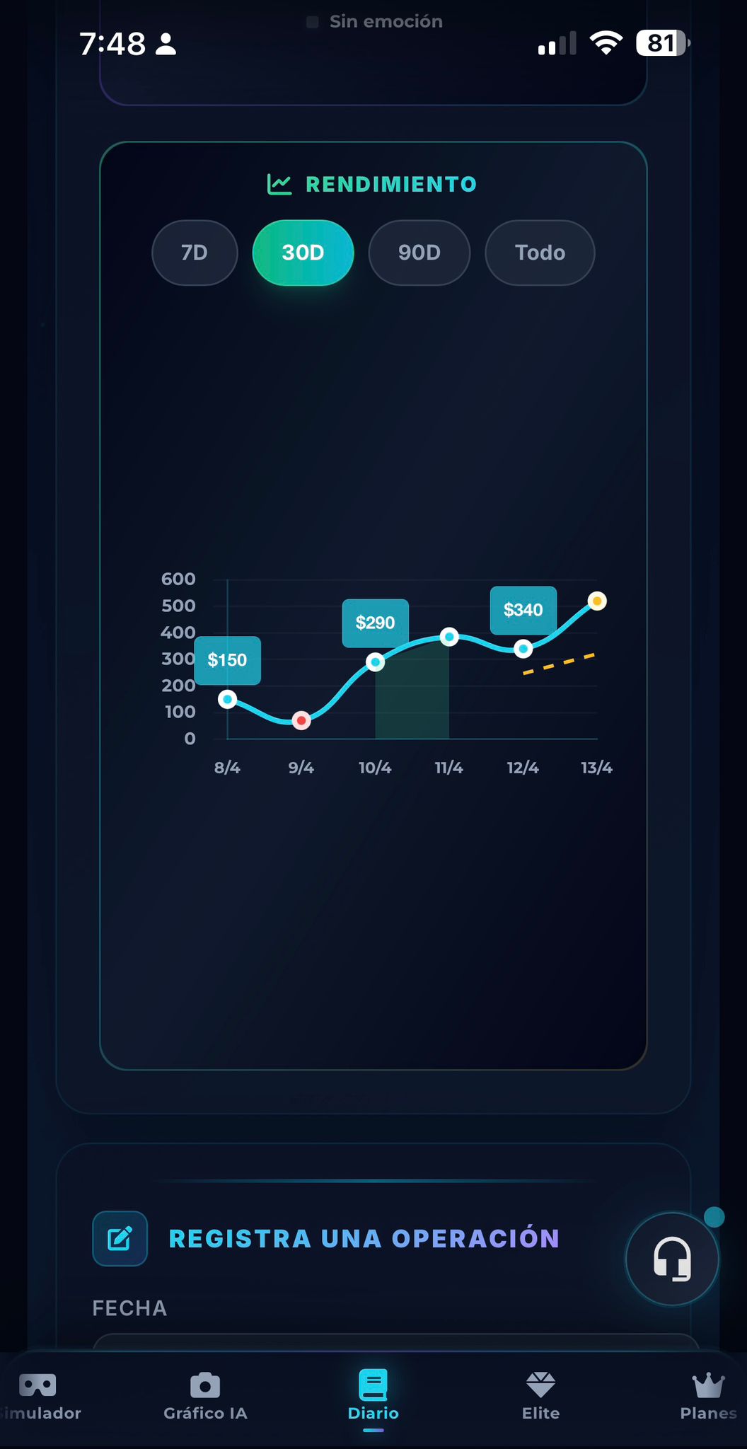 Rendimiento gráfico