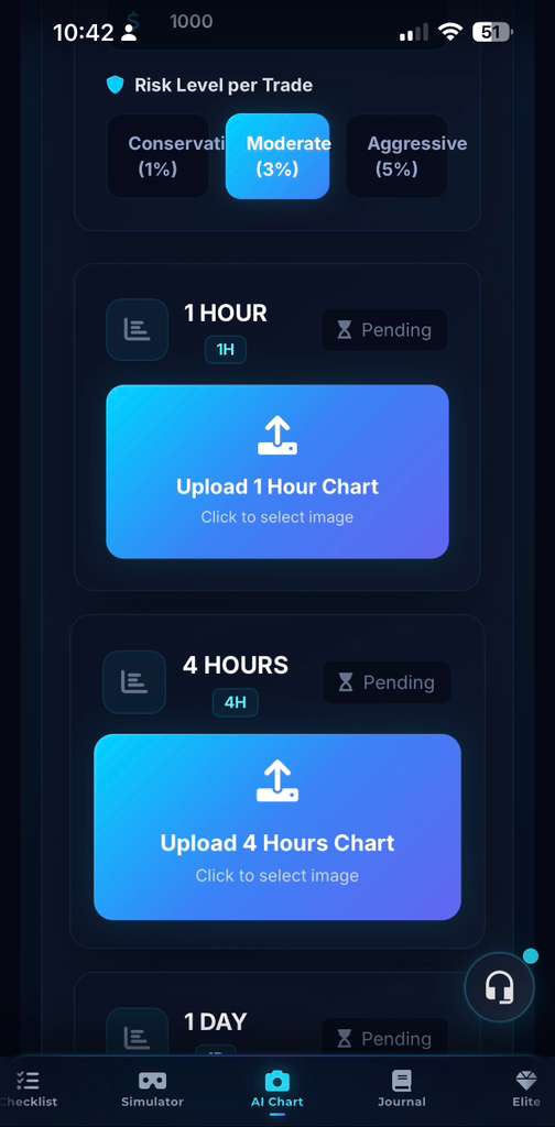 Upload Multi-Timeframe